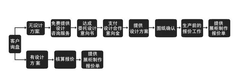 钻石镶嵌款式终极对比：2026年四大主流设计谁领风骚？